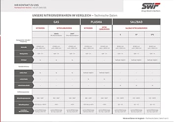 nitrierenvergleichstabelle